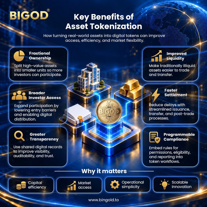 A promotional infographic titled 'Key Benefits of Asset Tokenization' by BIGOD, highlighting six advantages: Fractional Ownership, Improved Liquidity, Broader Investor Access, Faster Settlement, Greater Transparency, and Programmable Compliance.