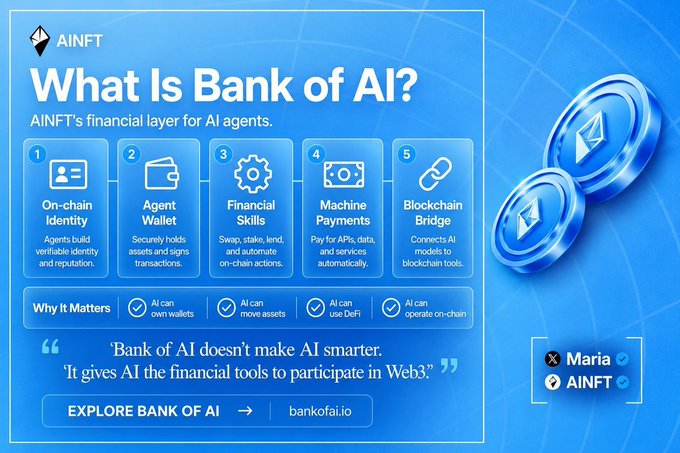 This infographic, branded with "AINFT," explains "Bank of AI" as AINFT's financial layer for AI agents, outlining five components: On-chain Identity, Agent Wallet, Financial Skills, Machine Payments, and Blockchain Bridge. It reinforces the post's message that Bank of AI gives AI the financial tools to participate in Web3, with a quote stating, "Bank of AI doesn't make AI smarter—it gives AI the financial tools to participate in Web3."
