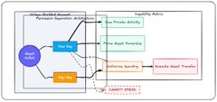 A blurry technical diagram appears to depict a system architecture with interconnected components including codes, context, and various data processing nodes.