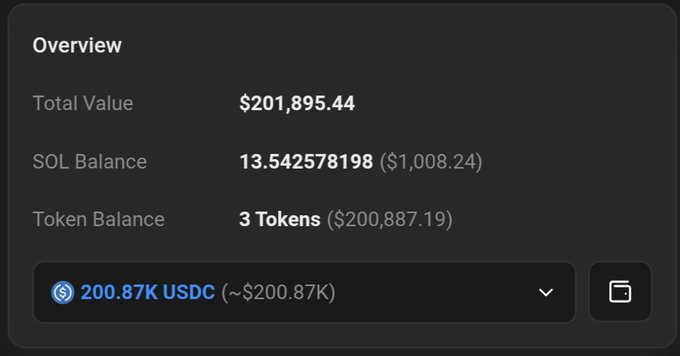 This image shows a wallet overview with a total value of $201,895.44, including 200.87K USDC, likely representing the "$200k" mentioned in the post title.