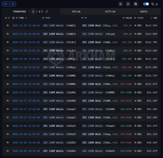 The image shows a computer screen with a variety of information displayed, likely related to stock trading or financial analysis. The numbers are presented as text, providing context about various market trends and data points. The post appears to be a summary of these figures and the time when they occurred, likely indicating recent events in the financial world.