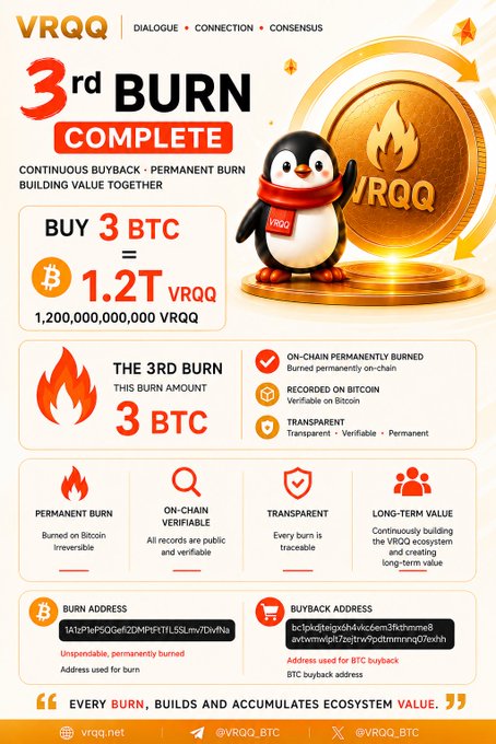 An infographic for the VRQQ token announces a '3rd BURN COMPLETE', detailing that 3 BTC was used to permanently burn 1.2 trillion VRQQ tokens, with cartoon penguin graphics and on-chain addresses provided.