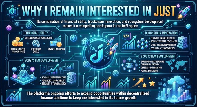 A digital infographic titled "WHY I REMAIN INTERESTED IN JUST" featuring a central "J" logo surrounded by four quadrants detailing Financial Utility (Decentralized Finance, Stablecoin USJ, Savings Account), Blockchain Innovation (Scalable Infrastructure, Advanced Smart Contracts), and Ecosystem Development (Expanding Partnerships, Community Growth, DeFi DApp Integration, Scalable Infrastructure), with rocket graphics and upward charts symbolizing growth, visually reinforcing the post's message about JUST's strengths in DeFi.