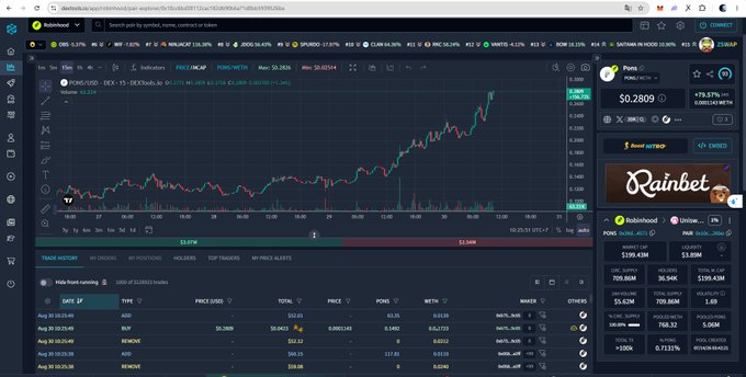 A Robinhood trading interface displays a cryptocurrency chart for POPCAT/USD with rising values, a trade history showing a recent popcat transaction at $0.2809, and a portfolio value of $199.43M.