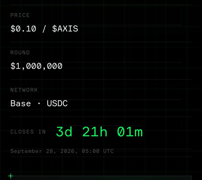 A token sale screen displays a price of '$0.10 / $AXIS' with a round amount of '$1,000,000' on the 'Base · USDC' network, with a countdown timer showing '3d 21h 01m' remaining until it closes on September 28, 2026.