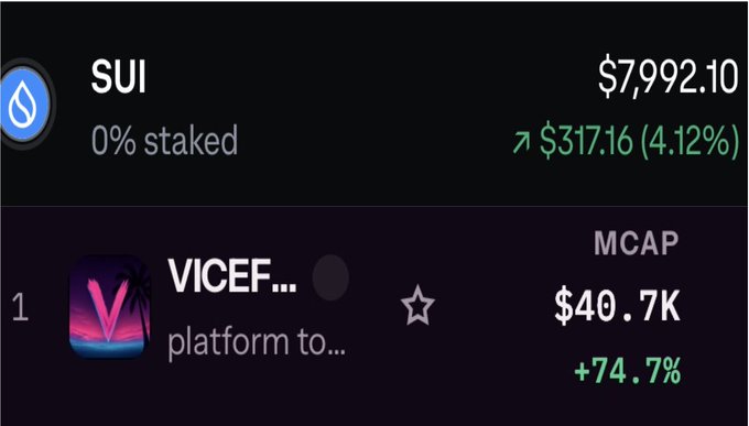 A crypto portfolio screenshot shows SUI valued at $7,992.10 (up $317.16, 4.12%) with 0% staked, alongside a token labeled "VICEF..." listed as #1 with a market cap of $40.7K and a +74.7% gain, aligning with the post's enthusiasm for both assets.