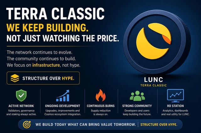 A promotional graphic for Terra Classic (LUNC) featuring its crescent moon logo and the tagline "We Keep Building. Not Just Watching the Price," highlighting pillars like active network, ongoing development, continuous burns, strong community, and an R&D station under the message "Structure Over Hype."

The image reinforces the post's message by visually emphasizing Terra Classic's ongoing infrastructure development, ecosystem upgrades, and community-driven progress over short-term price speculation.
