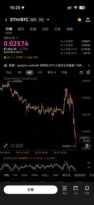 The image shows a phone screen displaying a stock chart for Ether (ETH). The screen is displaying various data points, such as the closing price of Ether and the change in price over time, which are crucial factors when it comes to investing in digital currency like Bitcoin. Additionally, there is text above the chart that reads "本月做的最正确的事 E子果然是最不争气的 $ETH". This suggests a reference to the recent changes in price and market sentiment around Bitcoin, indicating its relevance and importance for those interested in digital currency investing.
