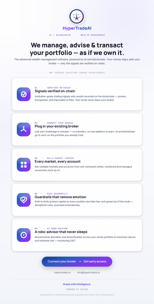 A landing page for 'HyperTradeAI' — AI, Blockchain, Wealth Management — with the tagline 'We manage, advise & transact your portfolio – as if we own it,' featuring five numbered features including 'Signals verified on-chain' and 'Plug in your existing broker,' powered by Solana.