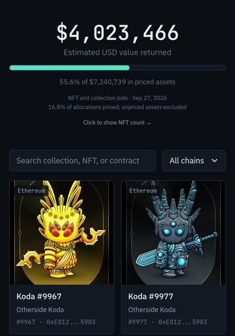 The image shows a dashboard displaying "$4,023,466 Estimated USD value returned" representing 55.6% of $7,240,739 in priced assets from NFT and collection bids, featuring two Otherside Koda NFTs (Koda #9967 and Koda #9977) on Ethereum. The screenshot visually celebrates the poster's milestone of surpassing $4 million in returns, supporting the accompanying message about crossing the $4mm threshold.