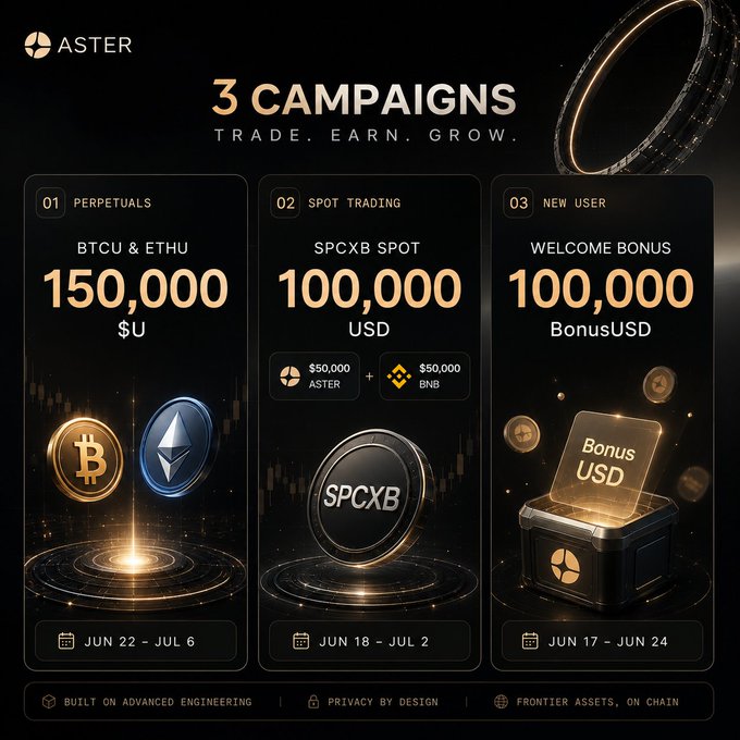 The image shows a poster for three campaigns that are available at a cryptocurrency exchange called Aster. The poster displays three different campaigns with their respective rewards, including a trading platform, a bonus USD reward, and a bonus BTCU reward. Each campaign offers a unique combination of benefits, such as trading platforms or crypto coins, to attract users who want to earn money through cryptocurrency investing.