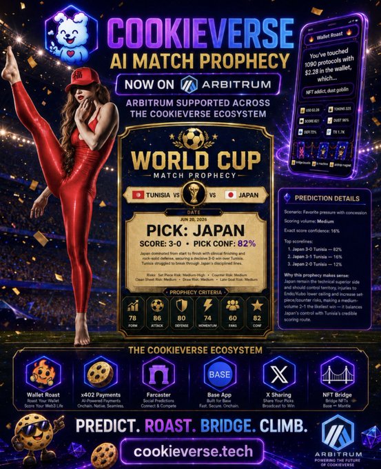 The image features a woman wearing red dancing while standing next to a cookie jar with cookies inside. The text of the image includes information about Cookieverse AI match prophecy, World Cup predictions, and other related topics.