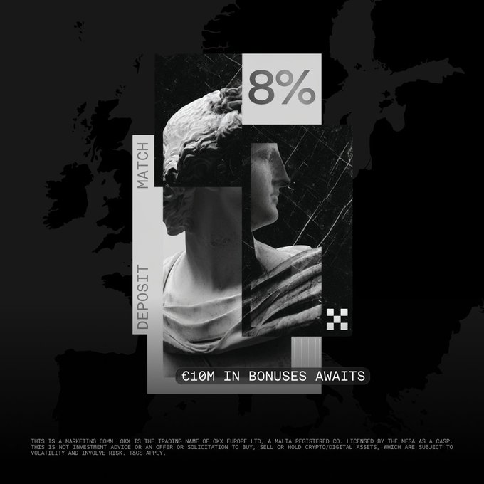 A dark, grunge-style promotional graphic featuring a fragmented classical statue alongside bold text elements reading "8%," "MATCH DEPOSIT," and "€10M IN BONUSES AWAITS," with OKX's MiCA licensing disclaimer at the bottom. The imagery visually reinforces the post's message of welcoming European users to OKX with an 8% deposit match bonus offer.
