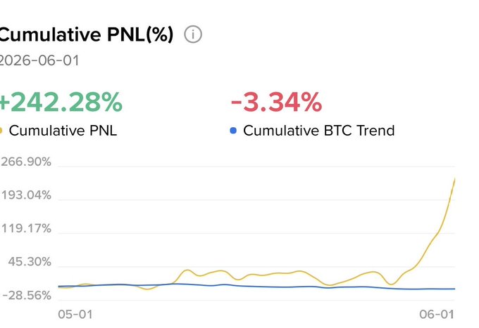 The image displays a graph with two lines representing the Cumulative PNL (Price Negotiation Logic) for Bitcoin and Cumulative BTC (Bid-Ask Price). Both prices have been steadily increasing over time, indicating that they might be performing well in their respective markets. A man named "My husband" has reminded me to check his account's performance in the cryptocurrency space using the image as a visual aid.
