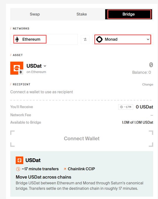 The image shows the Saturn Bridge interface configured to transfer USDat from Ethereum to Monad, with a ~17 minute transfer time via Chainlink CCIP and an available balance of 1.0M of 1.0M USDat. This illustrates Saturn's newly launched multi-chain integration with Monad, enabling users to bridge USDat across chains as part of Season 1's expansion.