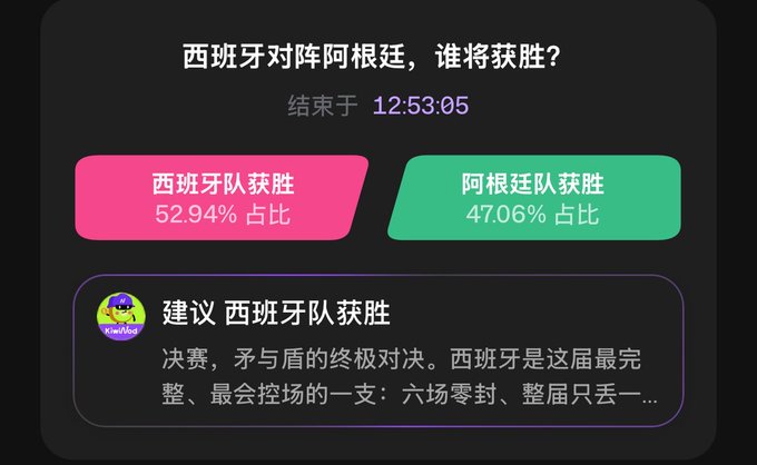 A poll result screen asking '西班牙对阵阿根廷，谁将获胜？' (Who will win, Spain vs Argentina?) showing Spain at 52.94% and Argentina at 47.06%, with a recommendation for Spain to win.