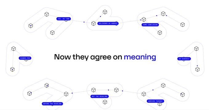 A diagram showing connected nodes and cubes with text boxes reading 'SEE THE TOPIC', 'DELIVERED AS AGREED', 'THE CONCLUSION', 'CONCLUSION', 'BEFORE THE MEANING', 'BETTER THE MEANING', and the central text 'Now they agree on meaning'.