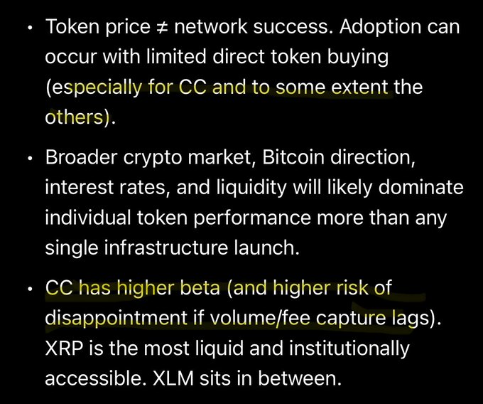 A black slide with white and yellow text discussing crypto market dynamics, stating 'Token price ≠ network success' and noting 'CC has higher beta' with comparisons of XRP and XLM liquidity.