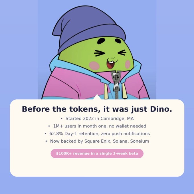 A promotional graphic features a green cartoon dinosaur character wearing a beanie, with the text 'Before the tokens, it was just Dino.' and bullet points listing milestones like 'Started 2022 in Cambridge, MA' and '1M+ users in month one'.
