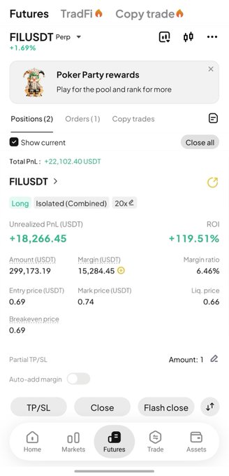 The image shows a cryptocurrency futures trading interface displaying a FILUSDT perpetual position with a total PnL of +22,102.40 USDT, unrealized PnL of +18,266.45 USDT, and ROI of +119.51%. This aligns with the post celebrating an $18K profit on a FIL trade, though the screen still shows the position as open with 20x isolated long leverage and 299,173.19 FIL amount.