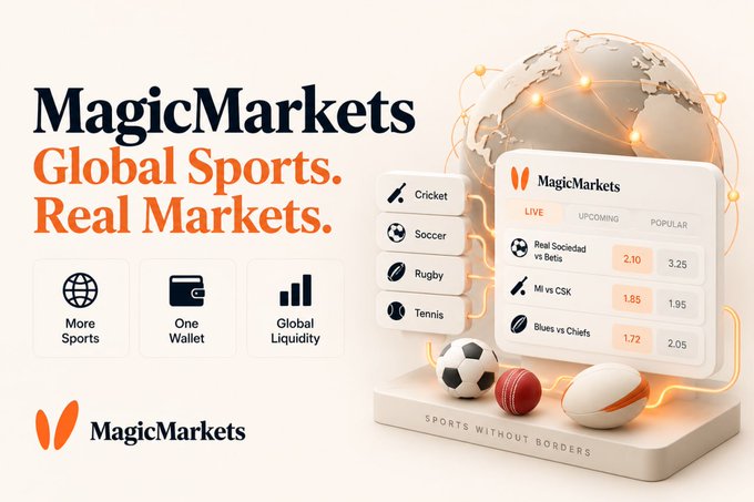 An advertisement for 'MagicMarkets' with the tagline 'Global Sports. Real Markets.' featuring a 3D rendering of a globe, sports balls, and a betting interface showing live odds for events like 'Real Sociedad vs Betis' and 'Blues vs Chiefs'.