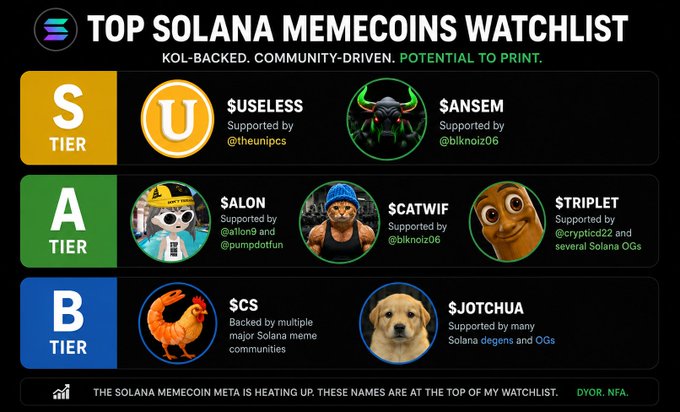 The image is a tiered watchlist graphic titled "TOP SOLANA MEMECOINS WATCHLIST" with the tagline "KOL-BACKED. COMMUNITY-DRIVEN. POTENTIAL TO PRINT," organized into S-Tier ($USELESS, $ANSEM), A-Tier ($SALON, $CATWIF, $TRIPLET), and B-Tier ($CS, $JOTCHUA), with each token linked to specific KOL handles like @theunipcs, @blknoiz06, and @crypticz22. The accompanying post explains this visual organizes the author's Solana memecoin watchlist into tiers based on community strength, momentum, and KOL backing, highlighting $USELESS as a top S-Tier pick.