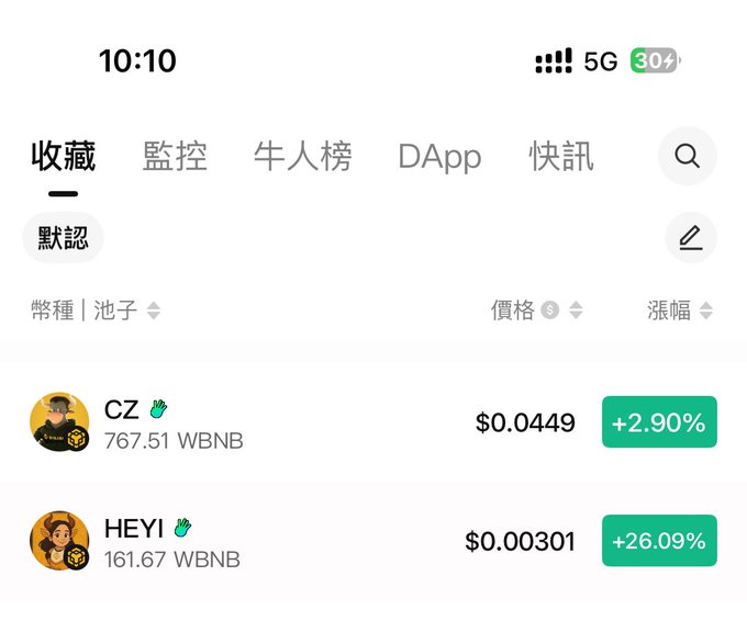 A mobile app screenshot showing a favorites/watchlist page with CZ at $0.0449 (+2.90%) and HEYI at $0.00301 (+26.07%), with 5G signal and 30% battery.