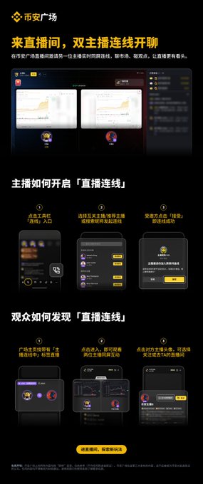 The image is a Binance Square promotional graphic in Chinese announcing a new "Live Cross-Room Connection" feature that allows dual hosts to broadcast together on one screen, with step-by-step instructions for hosts (entering Square → selecting live broadcast → starting cross-room) and viewers (browsing Square → clicking live room → viewing dual broadcast). The three bold yellow headers read "来直播间，双主播连线开播" (Come to the live room, dual hosts connect to broadcast), "主播如何开启「直播连线」" (How hosts start "Live Connection"), and "观众如何发现「直播连线」" (How viewers discover "Live Connection"), directly supporting the post's announcement of this interactive streaming upgrade.