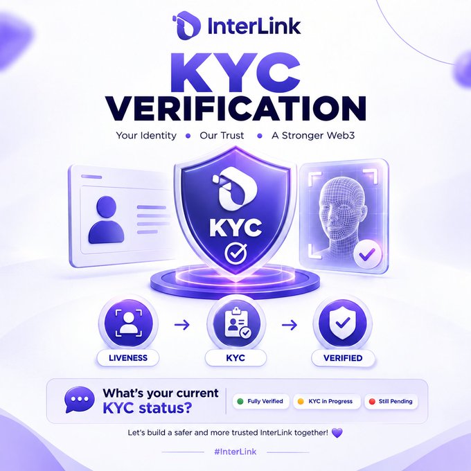 A promotional graphic for 'InterLink KYC VERIFICATION' with the tagline 'Your Identity, Our Trust, A Stronger Web3,' featuring icons for Liveness, KYC, and Verified steps.