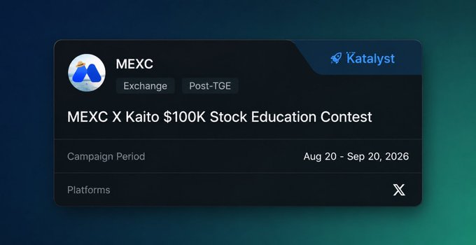 A dark card showing 'MEXC X Kaito $100K Stock Education Contest' on the Katalyst platform, with a campaign period of Aug 20 - Sep 20, 2026, on the X platform.