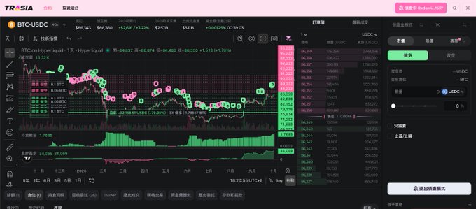 The image shows a TRASIA trading interface for BTC-USDC on Hyperliquid, displaying a candlestick chart with a seller's market depth indicator showing $86,945 (+2.39%) change, along with trading positions and recent transactions. The chart visualizes a trader's live position changes and profit/loss metrics at a glance, matching the scouting mode functionality described for monitoring trading performance with ticker BTC at ~$86,945.