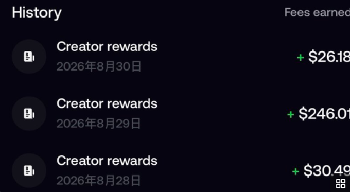 A History section displays three "Creator rewards" entries dated August 28-30, 2026, showing earnings of +$30.49, +$246.01, and +$26.18, illustrating the daily creator rewards users can earn on the Fomo platform mentioned in the post.