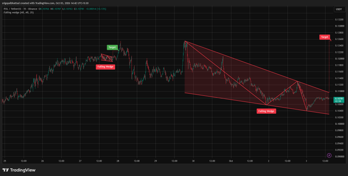 A dark-themed TradingView chart displays the EURUSD currency pair with red technical analysis markings indicating 'Target' and 'Falling wedge' patterns.
