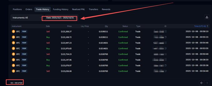 A trade history interface for the BTC PERP instrument is shown, filtered to the date range 2025/10/1 - 2025/10/11, with a red arrow highlighting the date filter and a red box noting $21 ~ $30 of PnL over 89 trades, illustrating how users can review their DEX trading results just as the post advises grinding through multiple DEXes for big gains.
