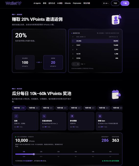 A screenshot of a cryptocurrency rewards dashboard titled '赚取 20% VPoints 邀请返佣' showing VPoints distribution and a daily prize pool of 10k-60k VPoints with a tier system.