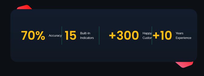 A dark banner displaying yellow text highlights '70% Accuracy', '15 Built-In Indicators', '+300 Happy Customers', and '+10 Years Experience'.