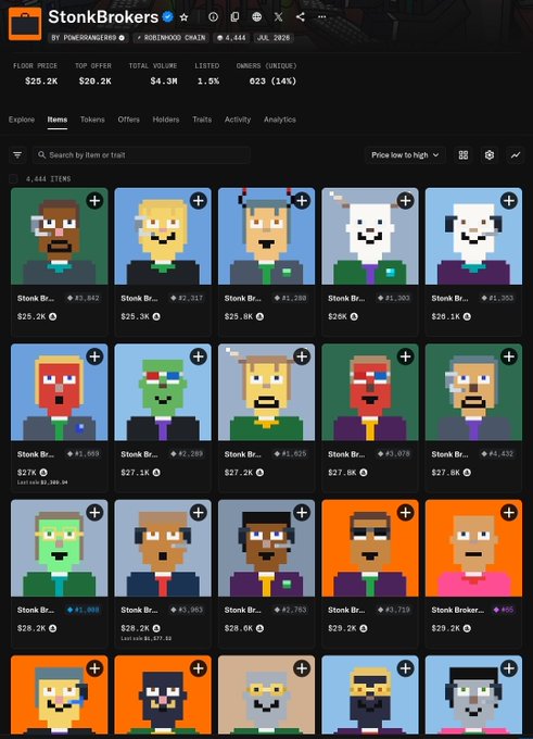 The "StonkBrokers" NFT marketplace on the Roblox Chain, displaying a grid of pixel-art character avatars with prices ranging from around $25.2K to $29.2K, and a total volume of $4.3M.