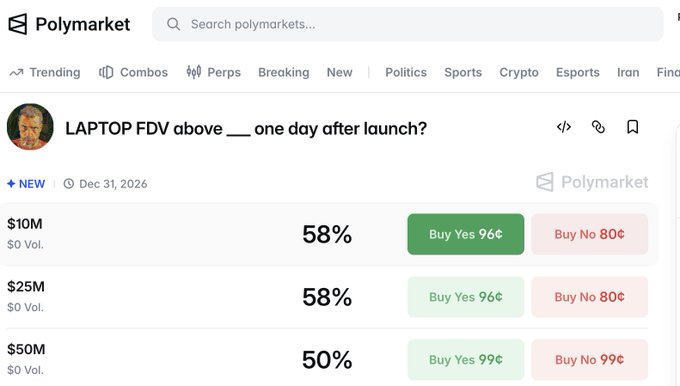 A Polymarket prediction page shows a market titled 'LAPTOP FDV above ___ one day after launch?' with betting options at $10M (58% Yes), $25M (58% Yes), and $50M (50% Yes).
