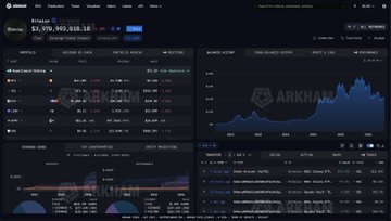 The image displays a CoinGecko cryptocurrency market dashboard highlighting Solana's price at $1,996,940,332.18 with a trading volume of $89,108,183,657.65, showing its price chart and market activity. This relates to the post by illustrating Solana's significant market presence and trading volume, contextualizing the nearly $1 billion in Solana purchases made by Bitwise for its BSOL ETF.