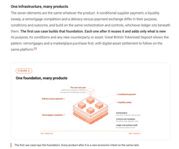 An informational document page titled 'One infrastructure, many products' discussing De La Fuente (visible at the bottom) and 'FIGURE 4 One foundation, many products' with orange diagram elements.