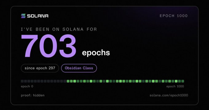 Solana Epoch 1000 promotional graphic displaying 'I'VE BEEN ON SOLANA FOR 703 epochs since epoch 297' with an 'Obsidian Class' label and a progress bar from epoch 0 to 1000.