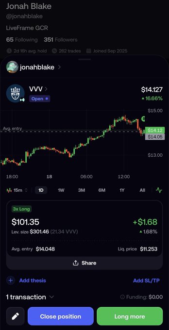 A screenshot of Jonah Blake's (@jonahblake) LiveFrame GCR trading profile showing an active 3x long position on $VVV with a $301.46 leveraged size, currently up $1.68 (1.68%) at $101.35, supporting his post about opening his first perpetual futures trade on $VVV.