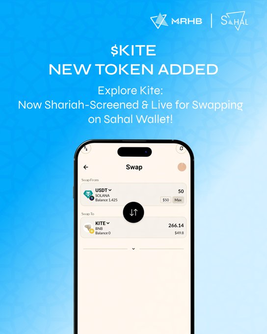 A promotional graphic announces "$KITE New Token Added" on a blue background with the MRHB and Sahal logos, featuring a phone screenshot of the Sahal Wallet Swap interface showing 50 USDT being exchanged for 266.14 KITE tokens (~$49.80). The image visually reinforces the announcement that KITE is now Shariah-screened and available for swapping on the Sahal Wallet platform.