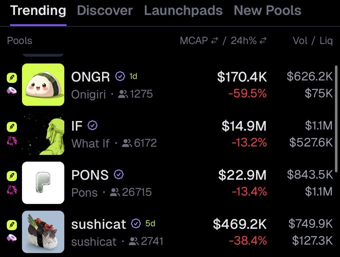 A screenshot of a trending crypto pools page showing tokens ONGR (-59.5%), IF (-13.2%), PONS (-13.4%), and sushicat (-38.4%) all displaying significant 24-hour losses in red, illustrating the painful market downturn referenced by the caption "Red days are temporary, crypto is forever."