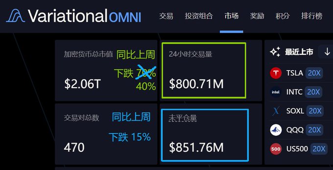 The image features a computer screen displaying various financial figures, possibly indicating an inventory of stock prices from different countries or regions. The text and numbers displayed on the screen are primarily in Chinese characters with English explanations provided for better understanding. The content includes a list of stock information and a table showing the values of certain stocks, all presented visually to make it easier to analyze and interpret the data.