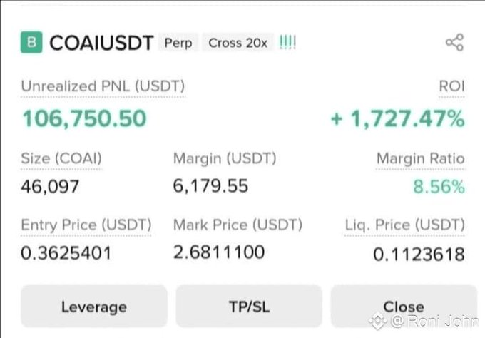 A trading interface displays a long position on the COAIUSDT perpetual contract (Cross 20x) showing an unrealized profit of 106,750.50 USDT (+1,727.47% ROI) with an entry price of 0.3625401 USDT and a mark price of 2.6811100 USDT, illustrating the massive gains from the legendary $COAI pump. The post highlights this as a rare hero trade worth nearly $1M in profits, emphasizing that such wins are extremely uncommon compared to the many traders who suffered losses.