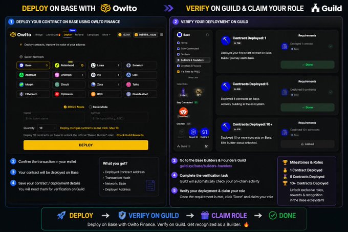 A detailed guide showing how to deploy contracts on Base using Owito Finance and verify on Guild, with steps including selecting networks, contract types, and claiming roles as a Builder.