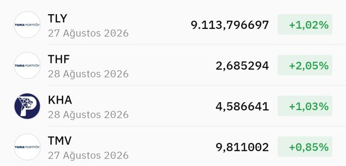 A list of four Turkish investment funds (TLY, THF, KHA, TMV) with their NAV values dated late August 2026, showing daily gains of +1.02%, +2.05%, +1.03%, and +0.85% respectively. The post notes that THF and KHA have been explained while TLY and TMV remain unexplained, matching the funds displayed in the image.