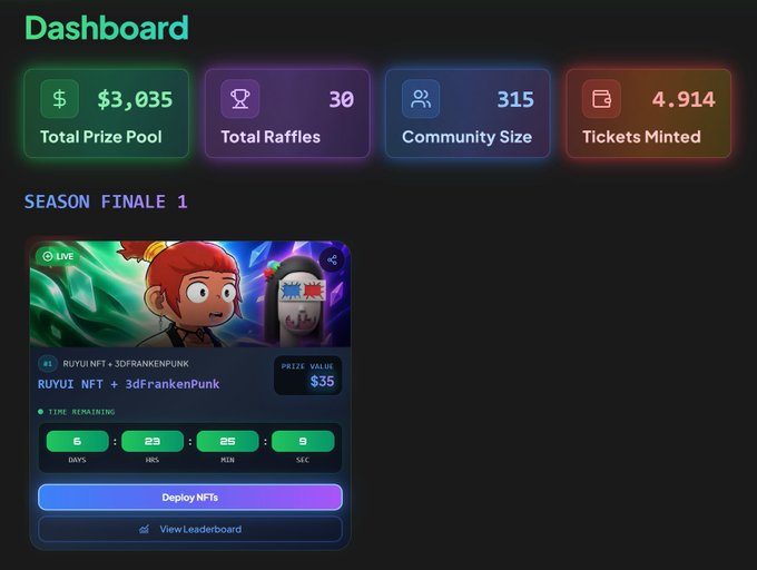 **Dashboard** showing a $3,035 Total Prize Pool, 30 Total Raffles, 315 Community Size, and 4.914 Tickets Minted; below, a live 'Season Finale 1' raffle features 'RUYUI_NFT + 3dFrankenPunk' with a $35 prize value and a countdown of 6 days, 23 hours, 25 minutes, and 9 seconds.
