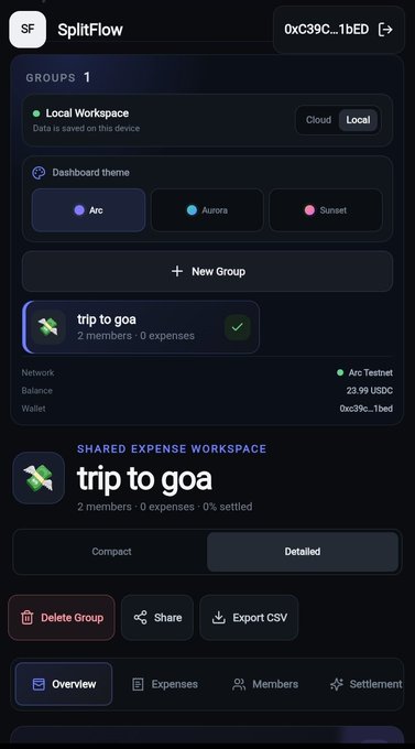a screenshot of the splitflow app showing a local workspace group titled 'trip to goa' with 2 members and 0 expenses, set to local mode and aurora dashboard theme.